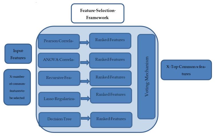 https://cdn.ncbi.nlm.nih.gov/pmc/blobs/2621/9921250/d14fa0ddcbd9/sensors-23-01392-g001.jpg