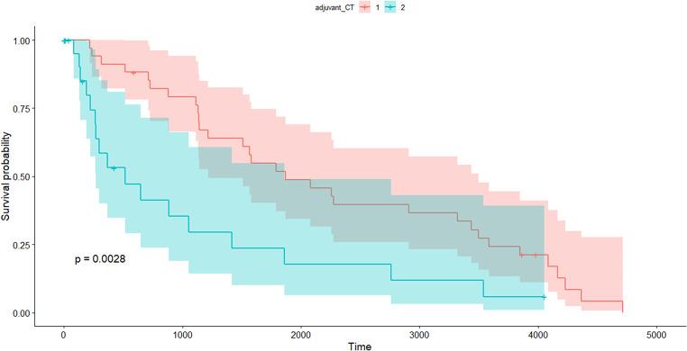 https://cdn.ncbi.nlm.nih.gov/pmc/blobs/2622/11846717/df769c392515/423_2025_3653_Fig2_HTML.jpg