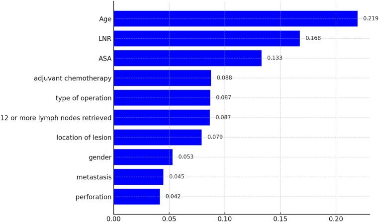 https://cdn.ncbi.nlm.nih.gov/pmc/blobs/2622/11846717/fd7046aae79d/423_2025_3653_Fig4_HTML.jpg