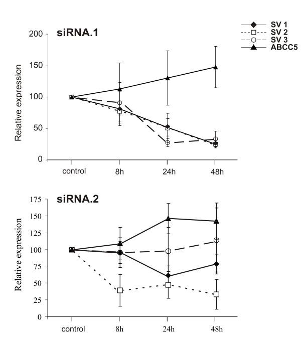 https://cdn.ncbi.nlm.nih.gov/pmc/blobs/2622/1890297/f9effde68c93/1471-2199-8-42-4.jpg