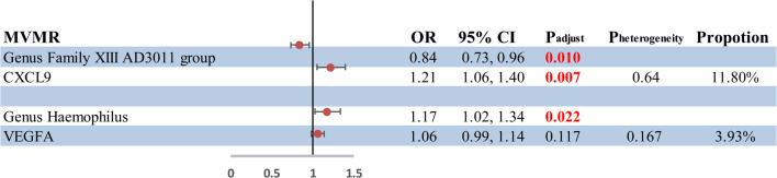 https://cdn.ncbi.nlm.nih.gov/pmc/blobs/2624/11466956/560154a64a50/41598_2024_74717_Fig5_HTML.jpg