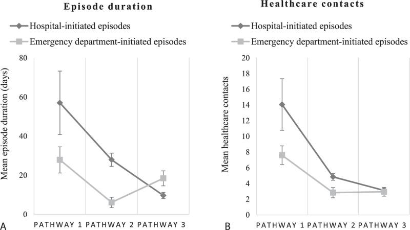https://cdn.ncbi.nlm.nih.gov/pmc/blobs/2624/4782860/c1e9eb3b1e12/medi-95-e2888-g003.jpg