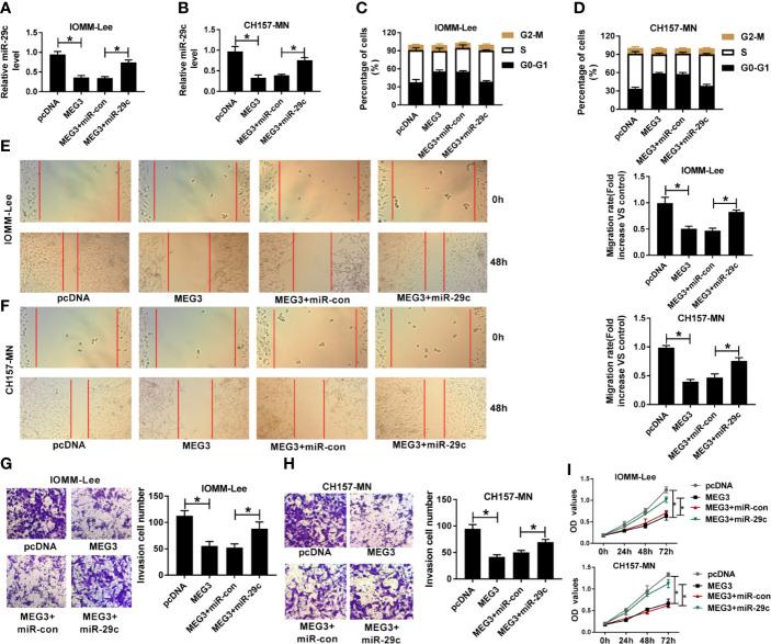 https://cdn.ncbi.nlm.nih.gov/pmc/blobs/2625/7672212/65270d4d1988/fonc-10-537763-g003.jpg