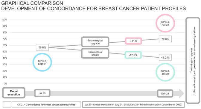 https://cdn.ncbi.nlm.nih.gov/pmc/blobs/2626/11169005/dbe97576a227/404_2024_7565_Fig3_HTML.jpg
