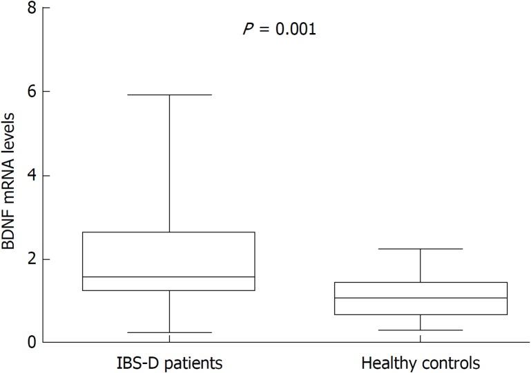 https://cdn.ncbi.nlm.nih.gov/pmc/blobs/2626/6337018/0f2e3dc1bda6/WJG-25-269-g003.jpg