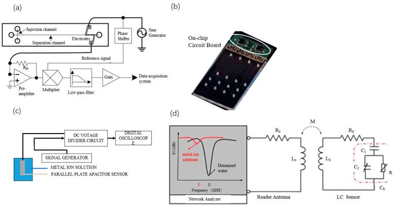https://cdn.ncbi.nlm.nih.gov/pmc/blobs/2628/10143460/94f807bee50d/sensors-23-04125-g006.jpg