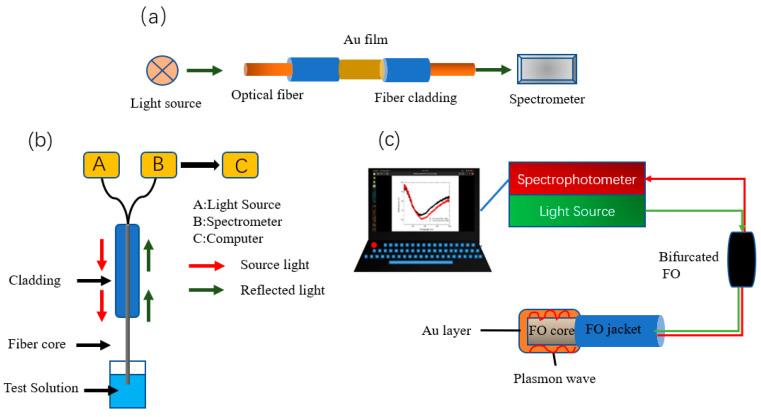 https://cdn.ncbi.nlm.nih.gov/pmc/blobs/2628/10143460/bfa8f9447f43/sensors-23-04125-g004.jpg