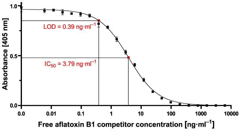 https://cdn.ncbi.nlm.nih.gov/pmc/blobs/2629/7290995/27975044a9c8/toxins-12-00337-g004.jpg