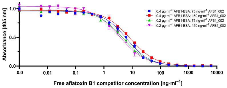 https://cdn.ncbi.nlm.nih.gov/pmc/blobs/2629/7290995/76b67ae17d2f/toxins-12-00337-g003.jpg