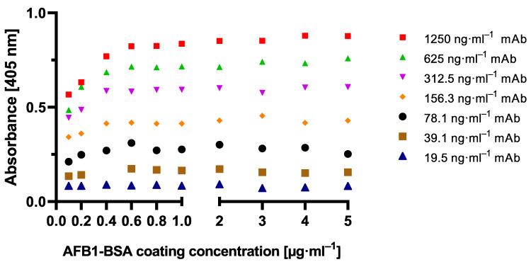 https://cdn.ncbi.nlm.nih.gov/pmc/blobs/2629/7290995/79ffca0cf6f2/toxins-12-00337-g0A1.jpg