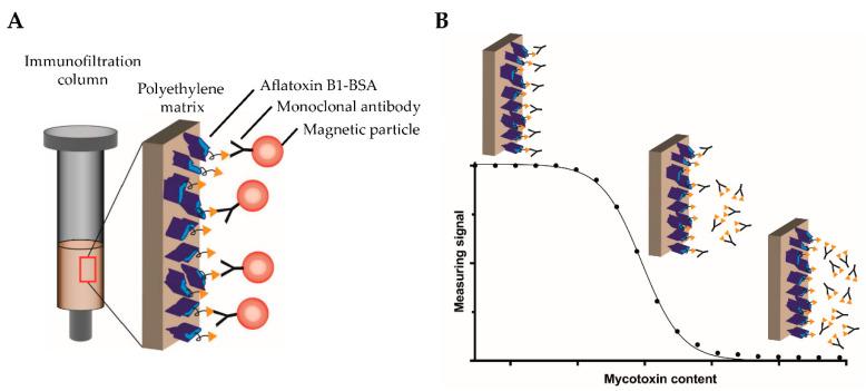 https://cdn.ncbi.nlm.nih.gov/pmc/blobs/2629/7290995/bb5df8df2d57/toxins-12-00337-g002.jpg