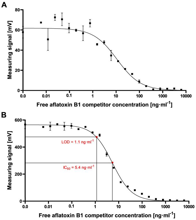 https://cdn.ncbi.nlm.nih.gov/pmc/blobs/2629/7290995/d2a59076caa0/toxins-12-00337-g006.jpg