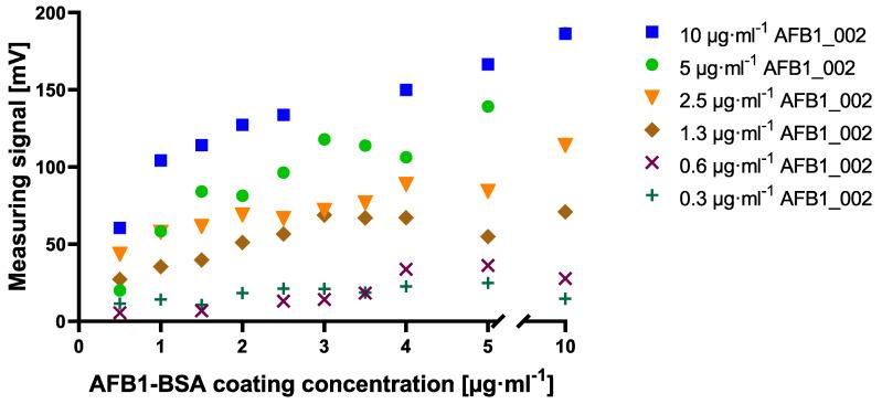 https://cdn.ncbi.nlm.nih.gov/pmc/blobs/2629/7290995/d758a8ed4646/toxins-12-00337-g0A2.jpg
