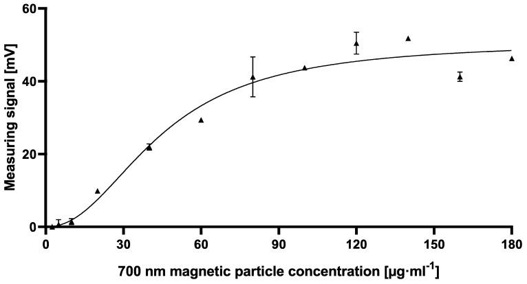 https://cdn.ncbi.nlm.nih.gov/pmc/blobs/2629/7290995/d819831f1461/toxins-12-00337-g005.jpg