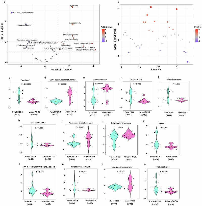 https://cdn.ncbi.nlm.nih.gov/pmc/blobs/262a/12214864/d0b6cfd8af60/43856_2025_985_Fig2_HTML.jpg