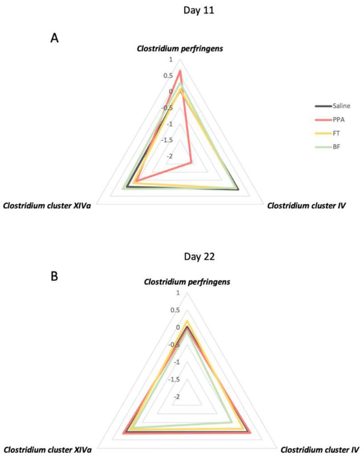 https://cdn.ncbi.nlm.nih.gov/pmc/blobs/262a/8391663/1a37f7aedbb8/brainsci-11-01038-g004.jpg