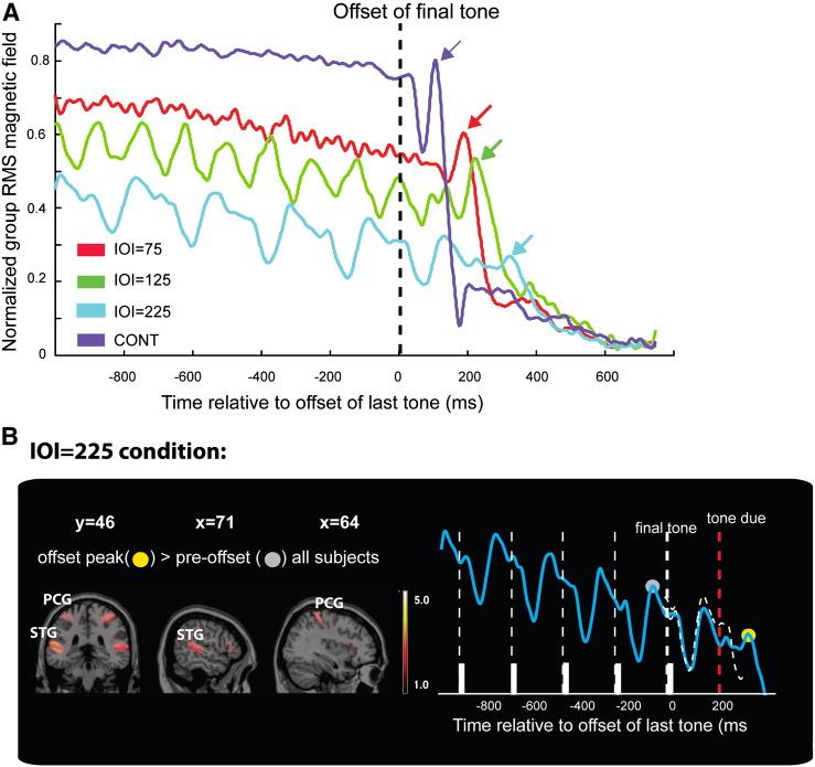 https://cdn.ncbi.nlm.nih.gov/pmc/blobs/262d/4389832/d29159b9a6be/gr2.jpg