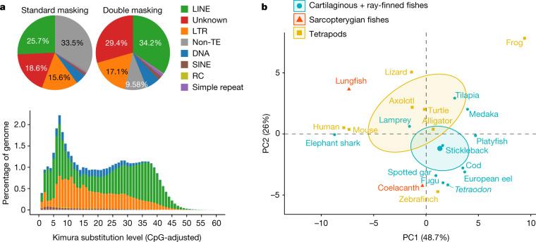https://cdn.ncbi.nlm.nih.gov/pmc/blobs/262d/7875771/4627d153f275/41586_2021_3198_Fig3_HTML.jpg