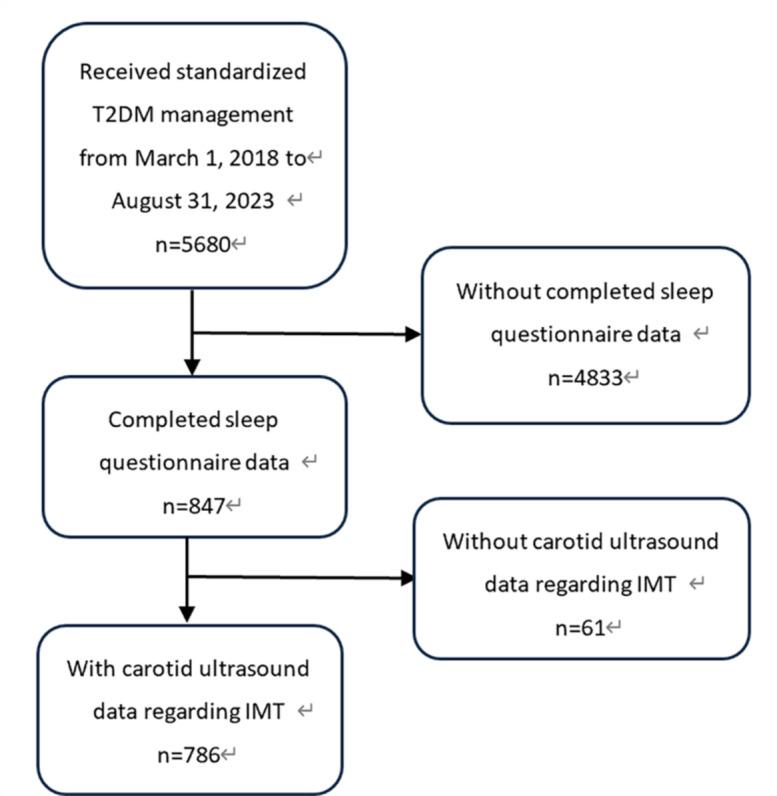 https://cdn.ncbi.nlm.nih.gov/pmc/blobs/262f/12075711/83d3338bf342/41598_2025_785_Fig1_HTML.jpg
