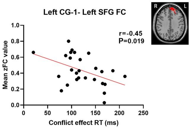 https://cdn.ncbi.nlm.nih.gov/pmc/blobs/262f/7086282/dcdf9a5335e1/etm-19-04-2901-g03.jpg