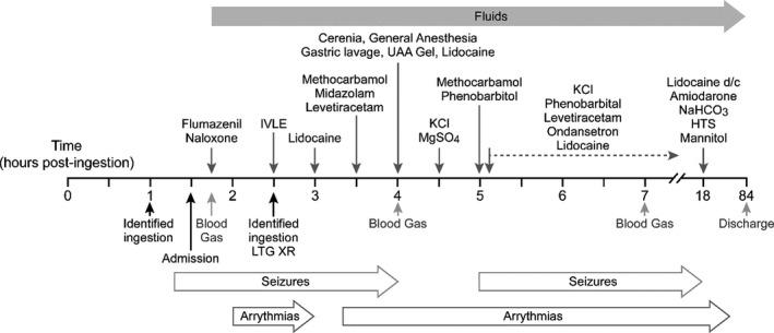 https://cdn.ncbi.nlm.nih.gov/pmc/blobs/2630/8677885/d3d8b44200a1/CCR3-9-e05169-g002.jpg