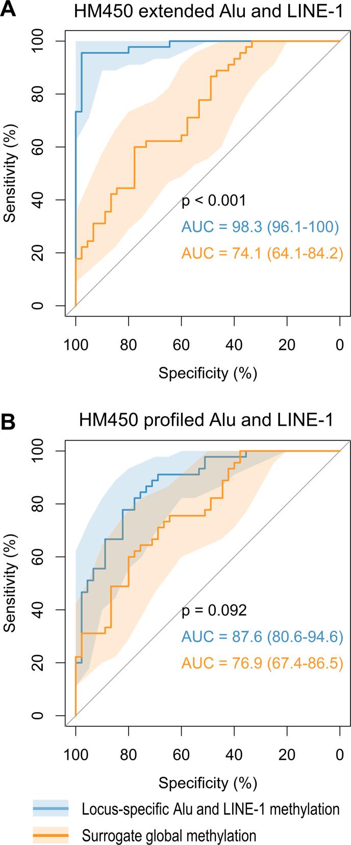 https://cdn.ncbi.nlm.nih.gov/pmc/blobs/2633/5587781/f4e3d8abe07b/gkx587fig8.jpg