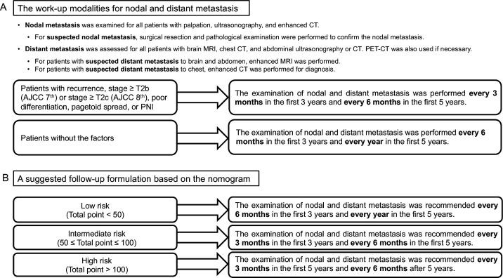 https://cdn.ncbi.nlm.nih.gov/pmc/blobs/2635/10314074/074d43635eb9/bjophthalmol-2021-320547f01.jpg