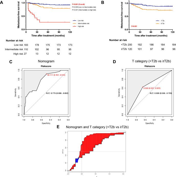 https://cdn.ncbi.nlm.nih.gov/pmc/blobs/2635/10314074/1969819082bf/bjophthalmol-2021-320547f03.jpg