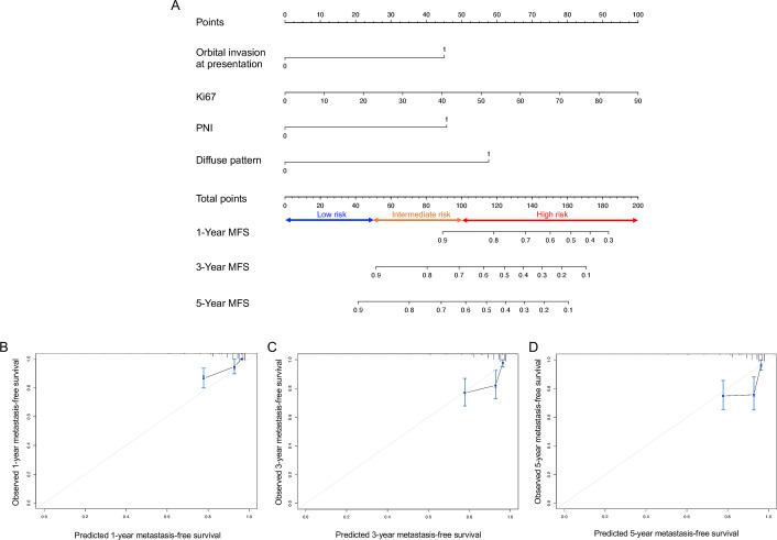 https://cdn.ncbi.nlm.nih.gov/pmc/blobs/2635/10314074/e21d3367dd13/bjophthalmol-2021-320547f02.jpg