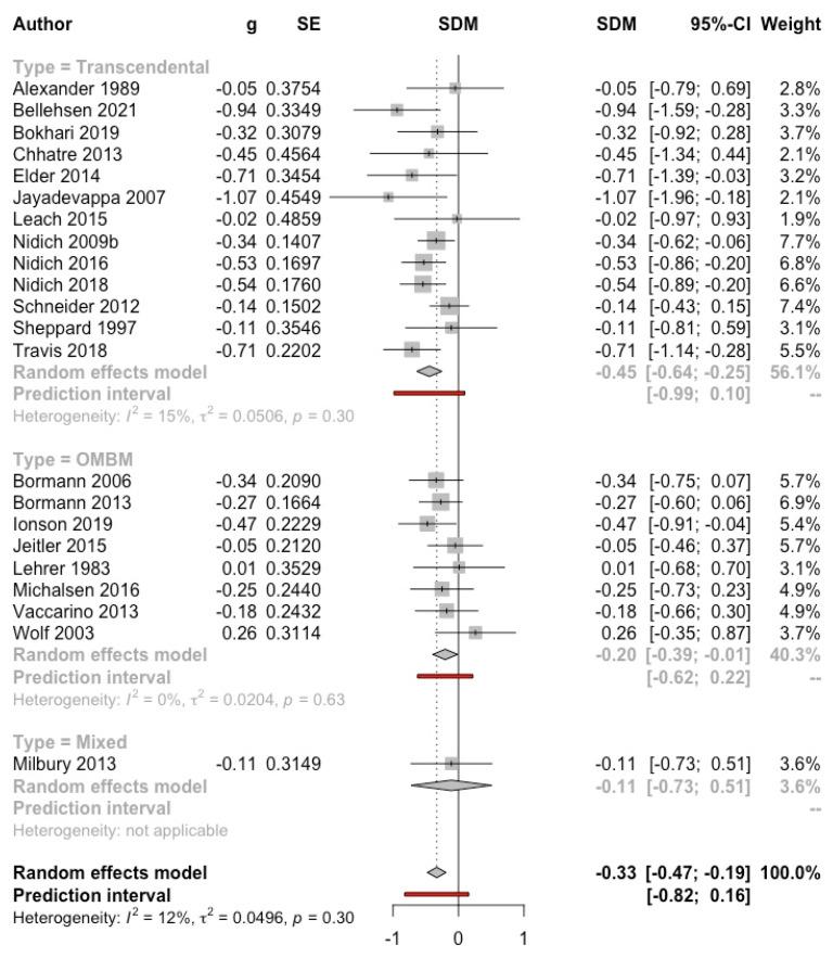 https://cdn.ncbi.nlm.nih.gov/pmc/blobs/2635/8949812/3d968259107f/ijerph-19-03380-g004.jpg
