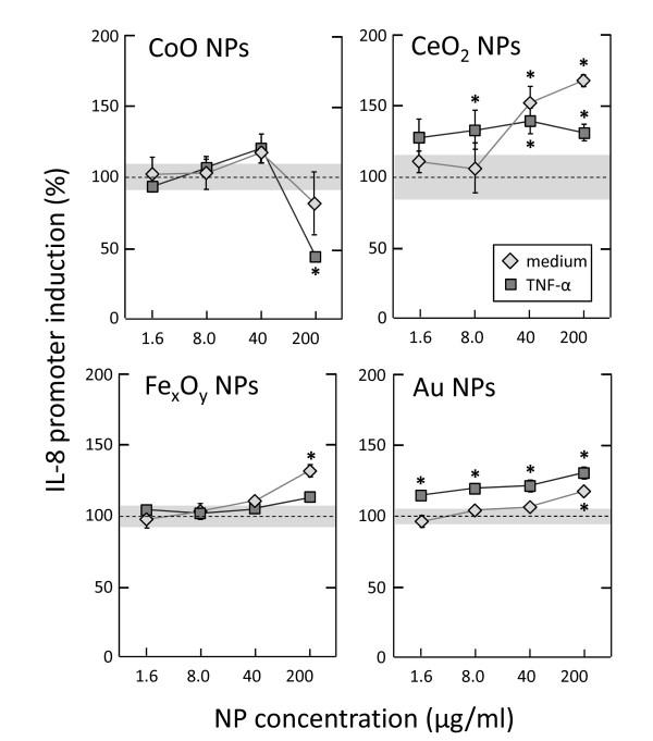https://cdn.ncbi.nlm.nih.gov/pmc/blobs/2636/3045340/fd13090d77db/1743-8977-8-8-7.jpg