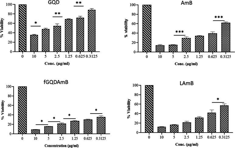 https://cdn.ncbi.nlm.nih.gov/pmc/blobs/2637/12223831/1d526b1cca79/ao5c00879_0014.jpg