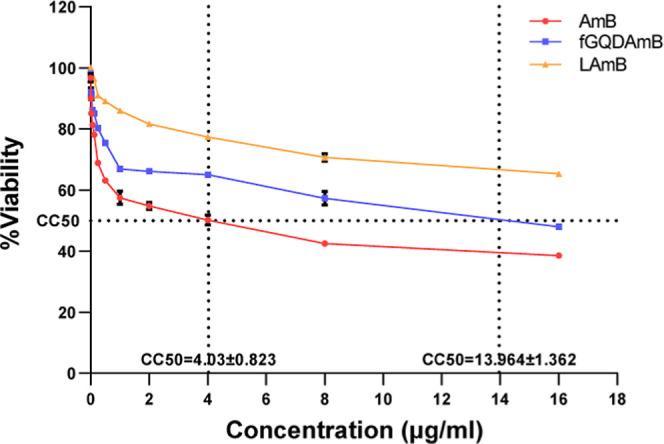 https://cdn.ncbi.nlm.nih.gov/pmc/blobs/2637/12223831/de15e50e3790/ao5c00879_0010.jpg