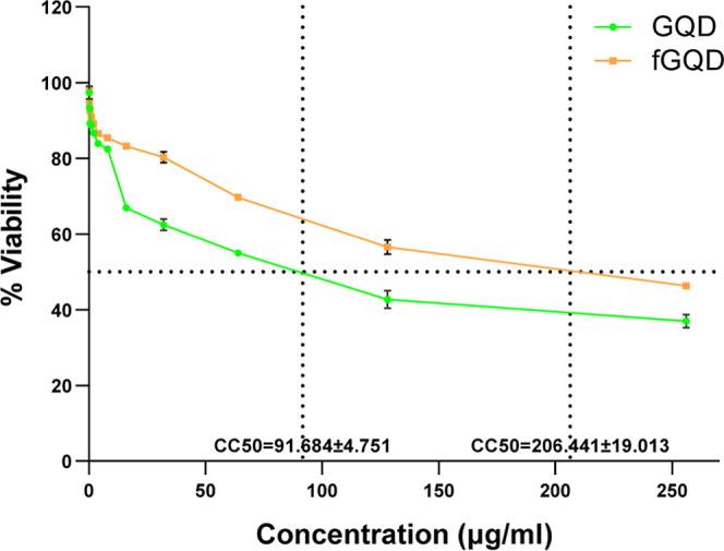 https://cdn.ncbi.nlm.nih.gov/pmc/blobs/2637/12223831/e3c2a7eaff3e/ao5c00879_0012.jpg