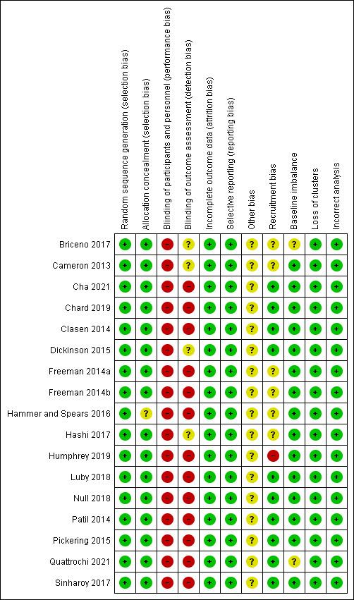 https://cdn.ncbi.nlm.nih.gov/pmc/blobs/2637/9969045/87229b2342b7/nCD013328-FIG-02.jpg