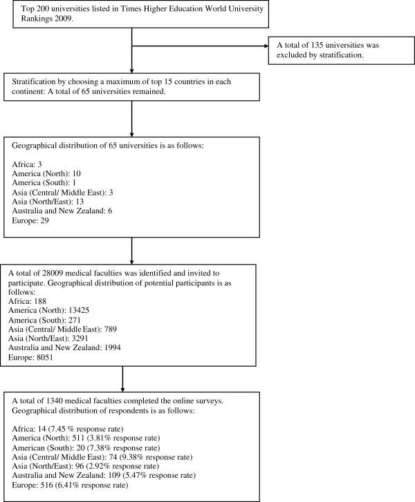 https://cdn.ncbi.nlm.nih.gov/pmc/blobs/2638/3685540/4c4f767f33c3/1471-2288-13-74-1.jpg