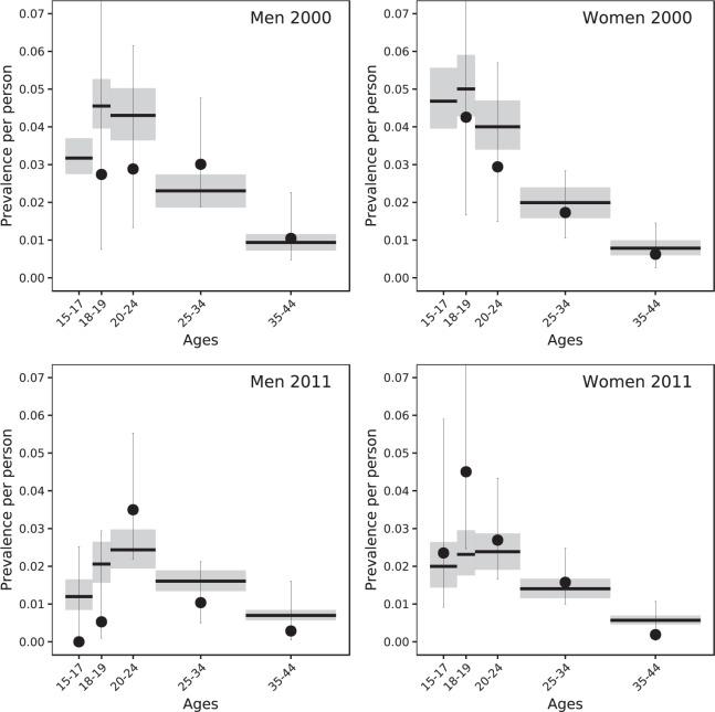 https://cdn.ncbi.nlm.nih.gov/pmc/blobs/2638/6525258/57fb77aa83eb/41598_2019_44003_Fig2_HTML.jpg