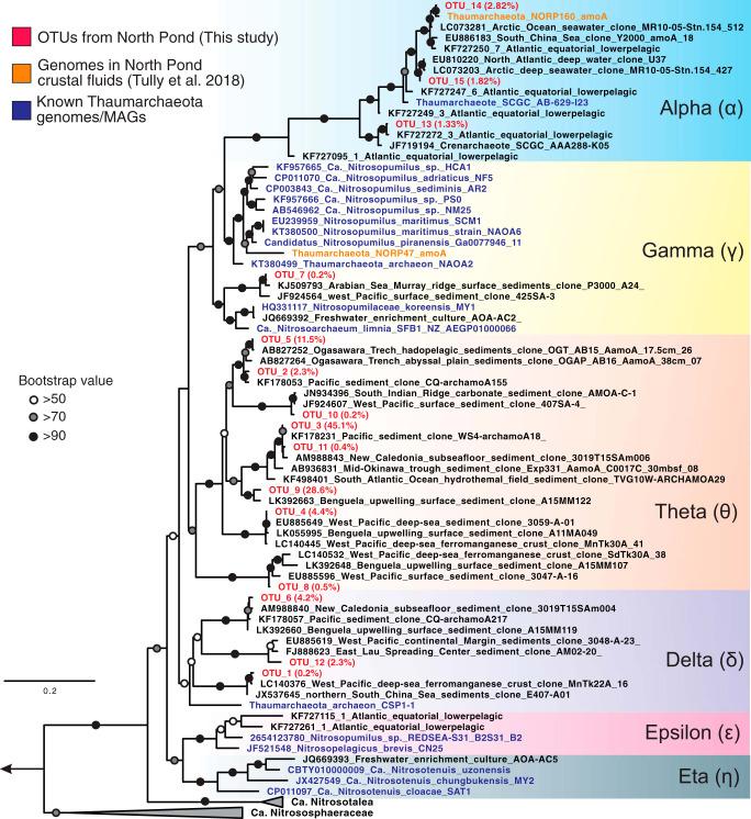 https://cdn.ncbi.nlm.nih.gov/pmc/blobs/2638/7065515/06c851db2c76/mSystems.00758-19-f0007.jpg