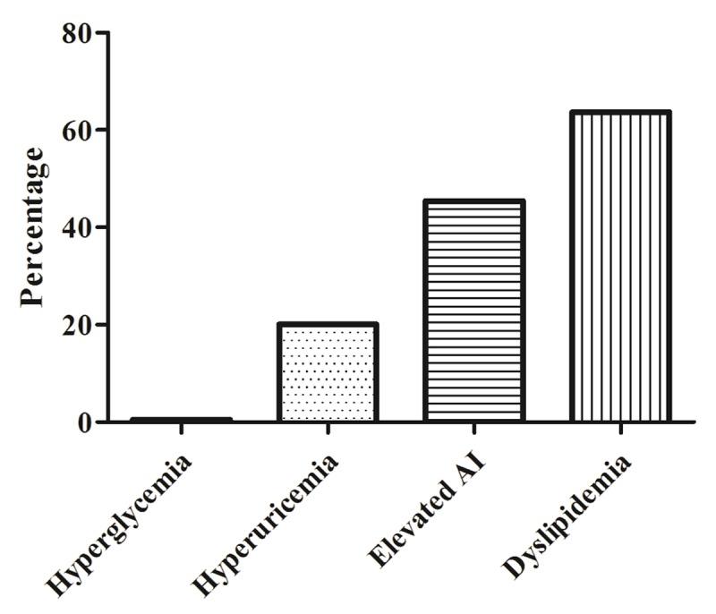 https://cdn.ncbi.nlm.nih.gov/pmc/blobs/2638/7193754/e97473707b7b/agh-86-1-2755-g1.jpg