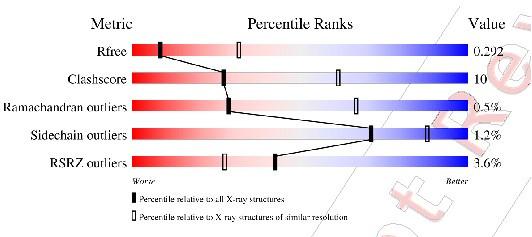 https://cdn.ncbi.nlm.nih.gov/pmc/blobs/263a/10348743/55fefd6bd533/elife-86129-sa2-fig1.jpg