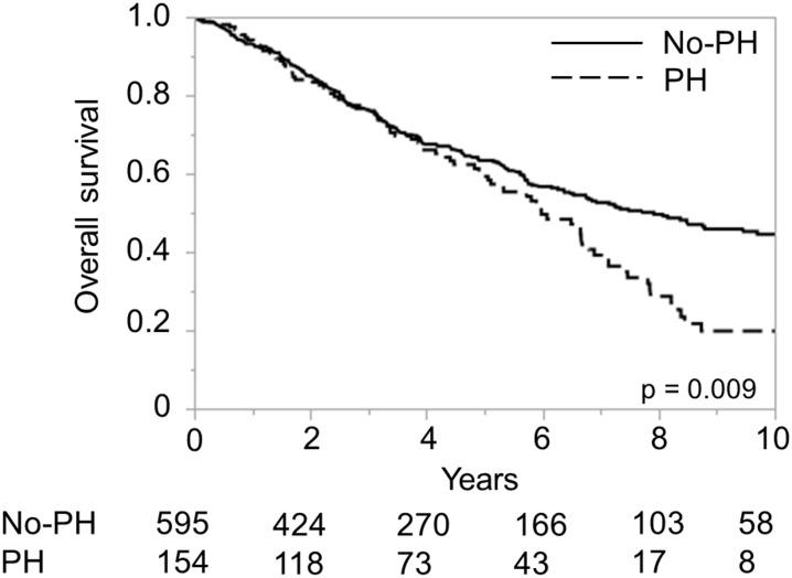 https://cdn.ncbi.nlm.nih.gov/pmc/blobs/263a/4951137/67f21b9a480a/pone.0159530.g008.jpg