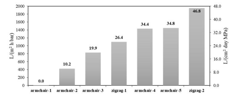 https://cdn.ncbi.nlm.nih.gov/pmc/blobs/263b/7699921/80d8f29ef574/materials-13-05256-g003.jpg