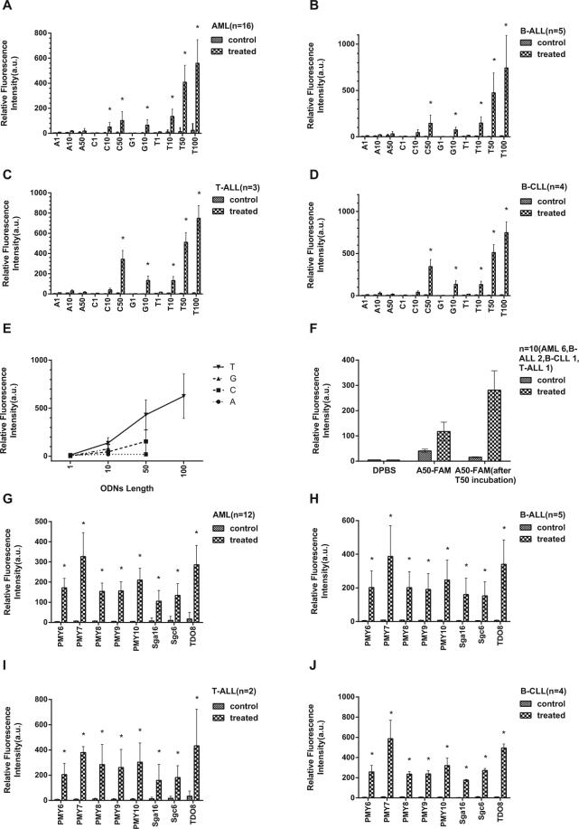 https://cdn.ncbi.nlm.nih.gov/pmc/blobs/263e/5648841/ccd8f566da86/41598_2017_14099_Fig2_HTML.jpg