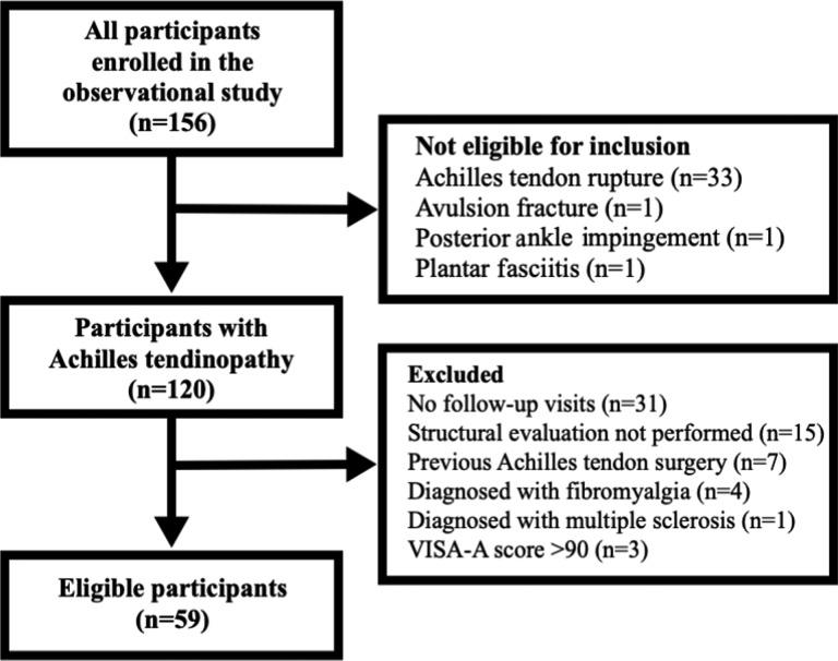 https://cdn.ncbi.nlm.nih.gov/pmc/blobs/263f/7218994/4a9e35f8de1d/10.1177_2325967120917271-fig2.jpg