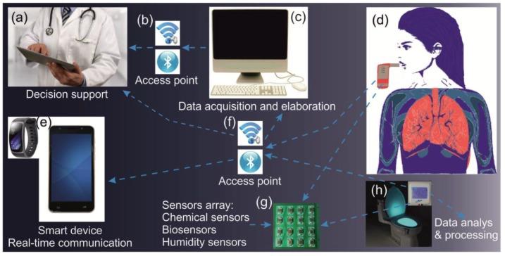 https://cdn.ncbi.nlm.nih.gov/pmc/blobs/2641/5751595/2494c87afe63/sensors-17-02947-g004.jpg