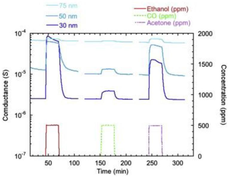 https://cdn.ncbi.nlm.nih.gov/pmc/blobs/2641/5751595/cd9e5eb4b06e/sensors-17-02947-g014.jpg