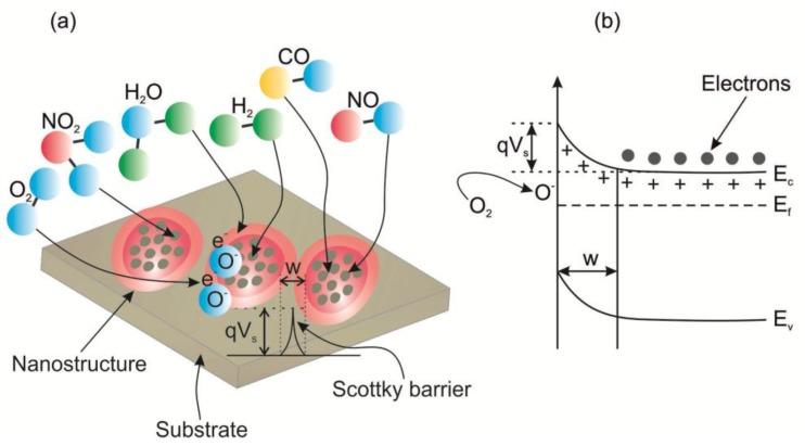 https://cdn.ncbi.nlm.nih.gov/pmc/blobs/2641/5751595/d5114dec68ed/sensors-17-02947-g010.jpg
