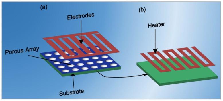 https://cdn.ncbi.nlm.nih.gov/pmc/blobs/2641/5751595/f5da386578c0/sensors-17-02947-g011.jpg