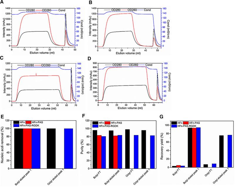 https://cdn.ncbi.nlm.nih.gov/pmc/blobs/2641/8518560/2715f6663e0b/ELSC-21-630-g005.jpg