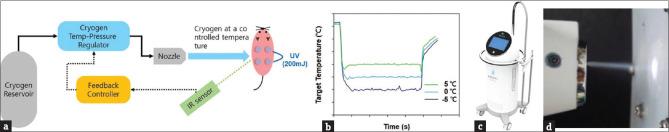 https://cdn.ncbi.nlm.nih.gov/pmc/blobs/2642/9455088/53b1cf369776/IJD-67-204a-g001.jpg
